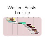 A Picture Quiz to identify the timeline of influential Western Artists