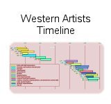 A Picture Quiz to identify the timeline of the Western Artistic Periods